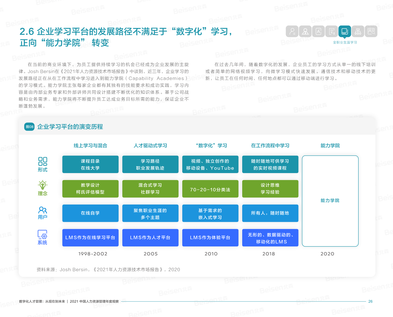 【数字化人才管理：从现在到未来】(1)-27.png