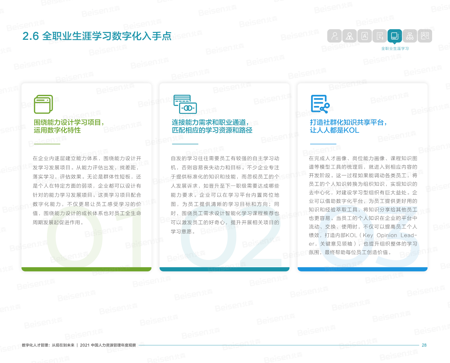 【数字化人才管理：从现在到未来】(1)-29.png