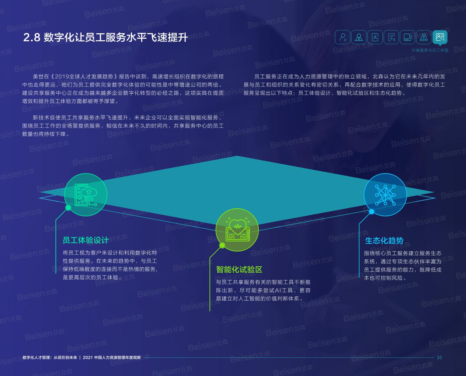 【数字化人才管理：从现在到未来】(1)-34.png