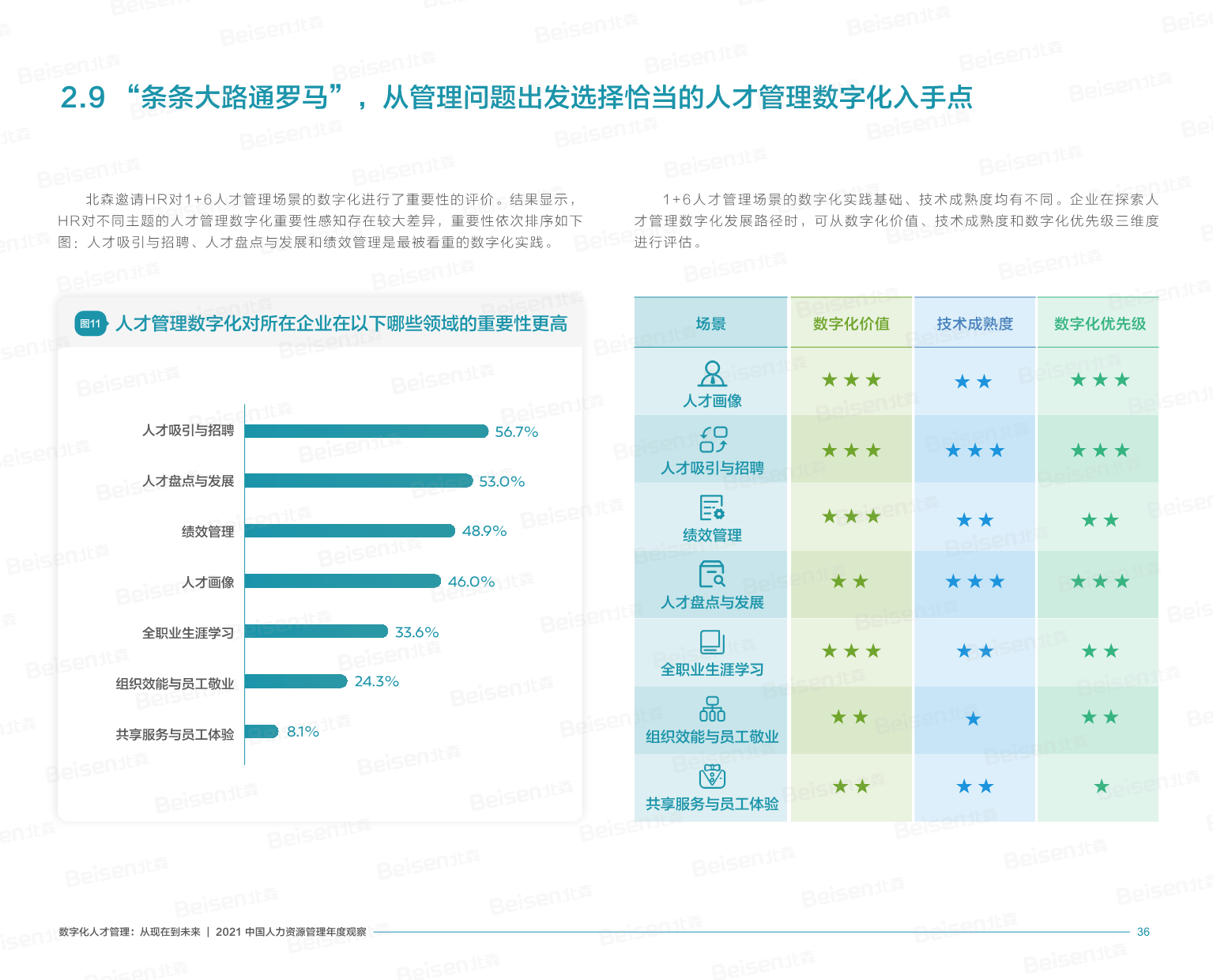 【数字化人才管理：从现在到未来】(1)-37.png