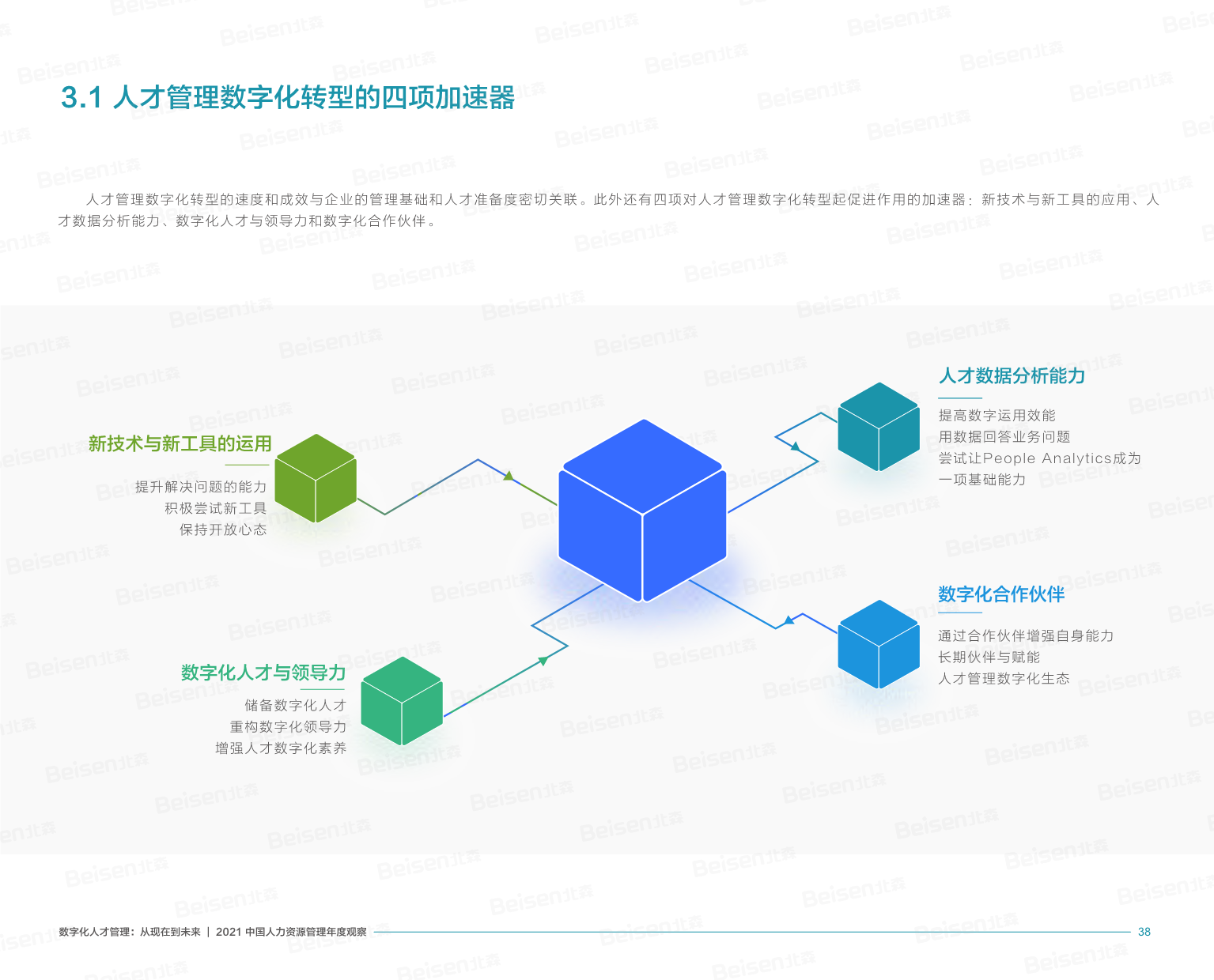 【数字化人才管理：从现在到未来】(1)-39.png