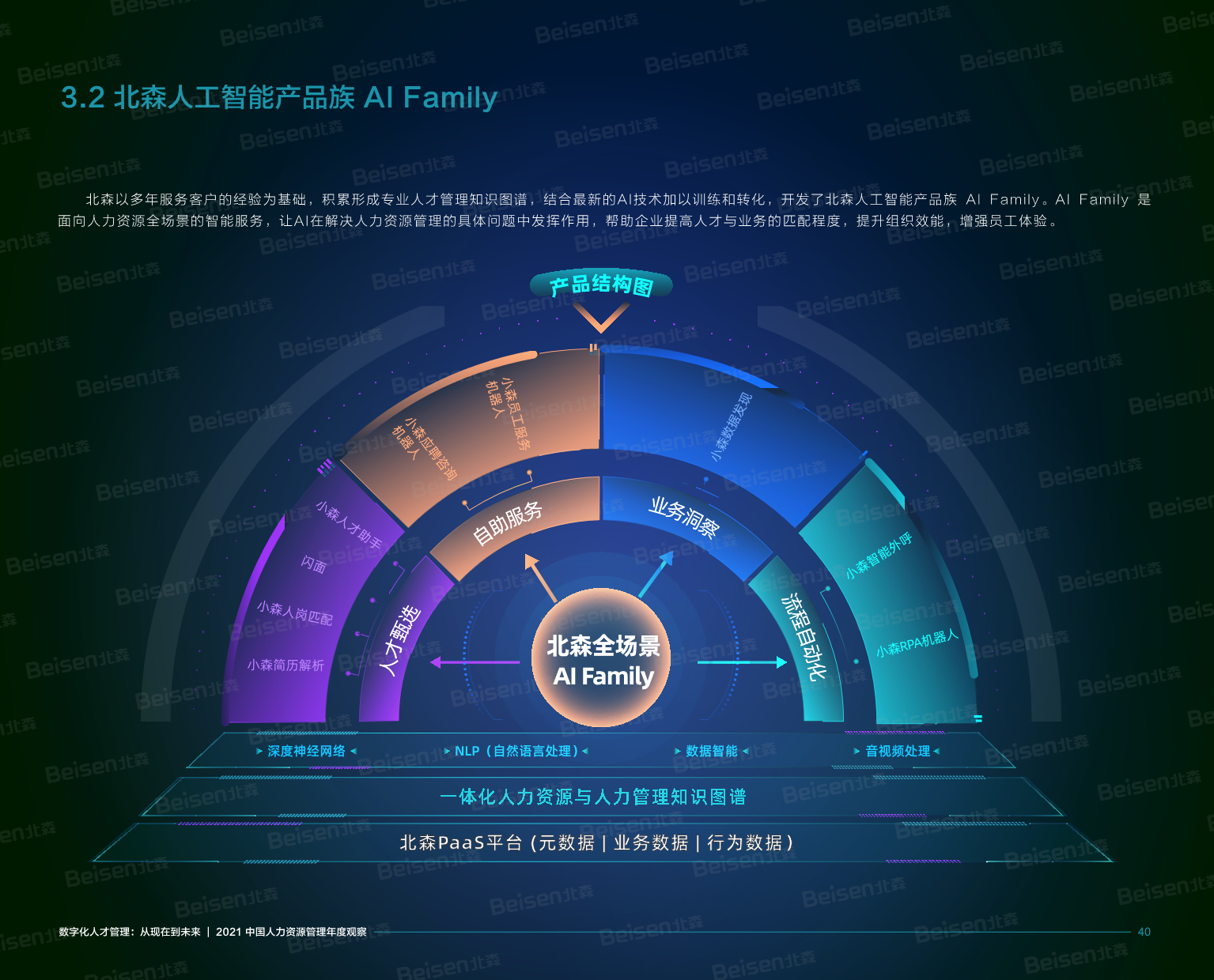 【数字化人才管理：从现在到未来】(1)-41.png