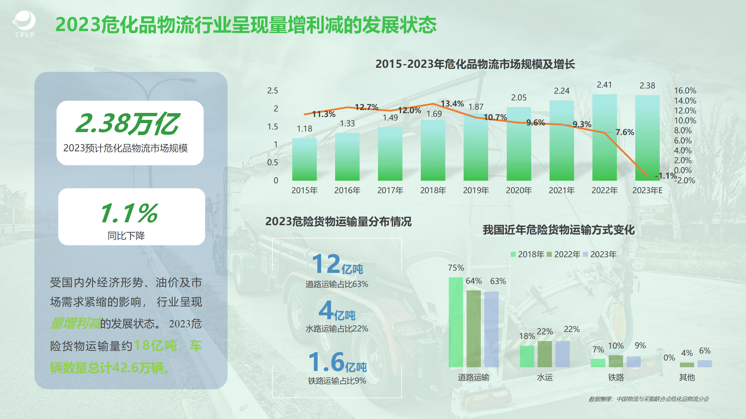 1（刘宇航）20240510我国现代物流宏观运行及化工领域物流发展浅析_19.png