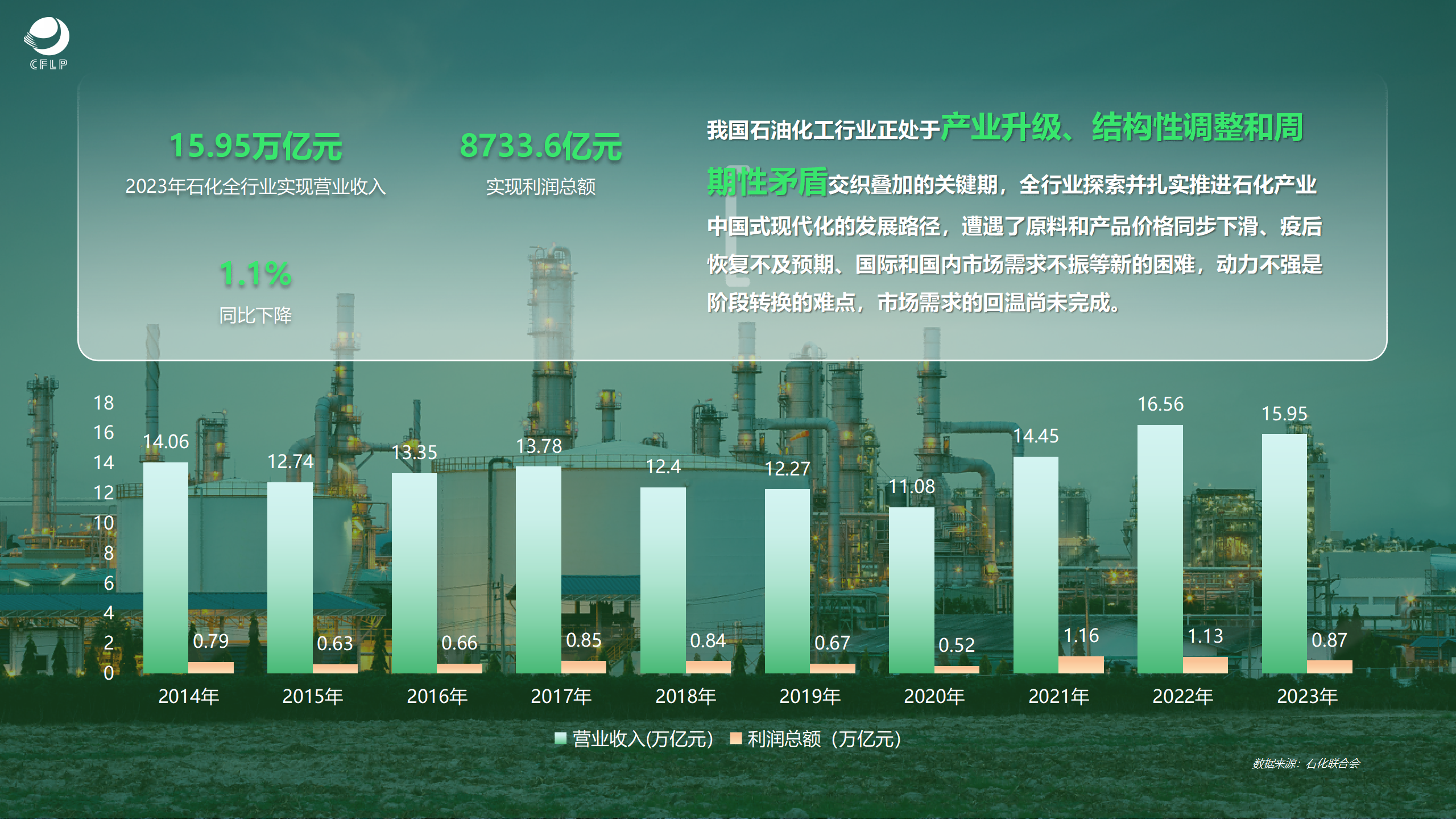 1（刘宇航）20240510我国现代物流宏观运行及化工领域物流发展浅析_16.png
