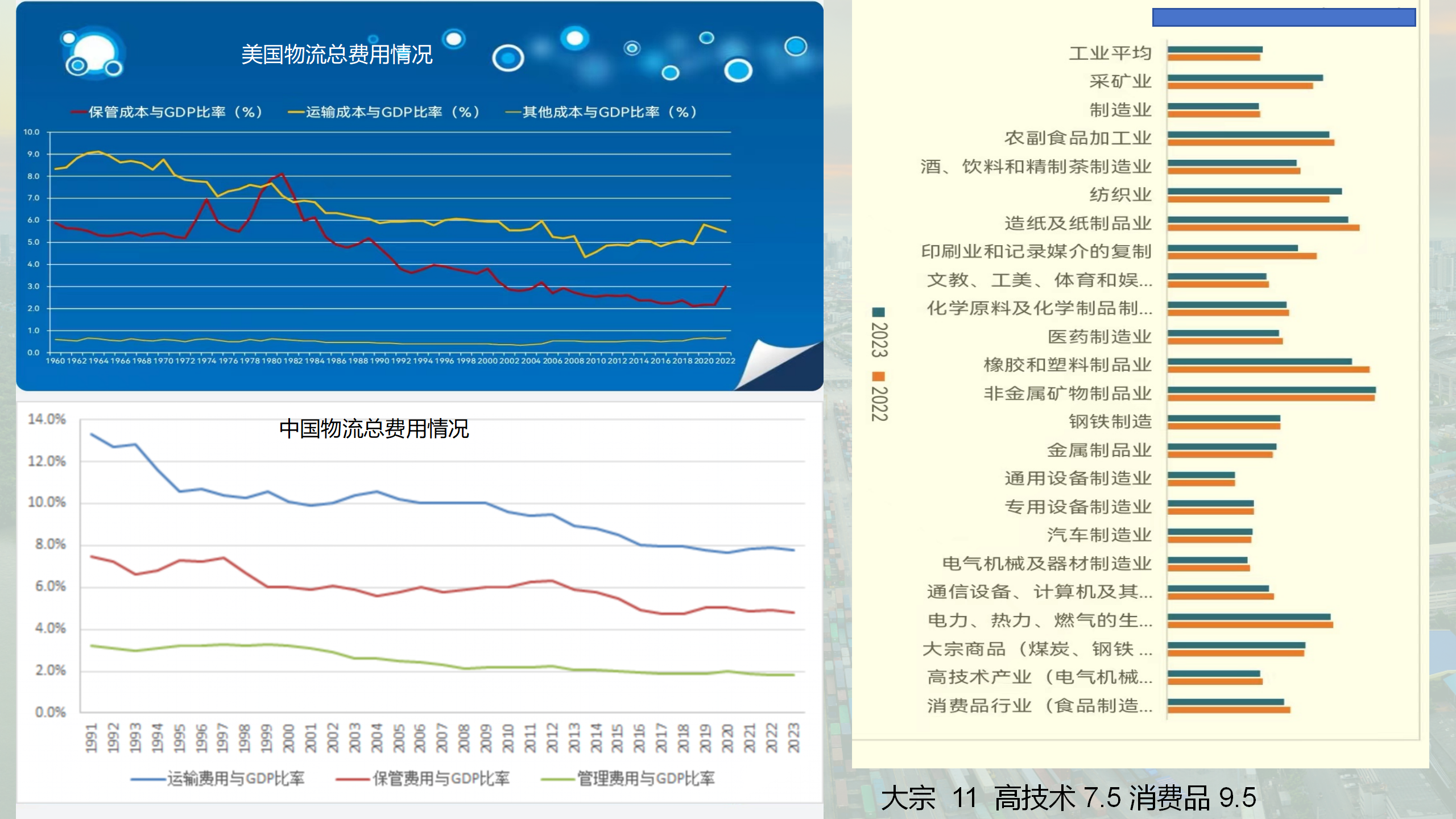 1（刘宇航）20240510我国现代物流宏观运行及化工领域物流发展浅析_07.png