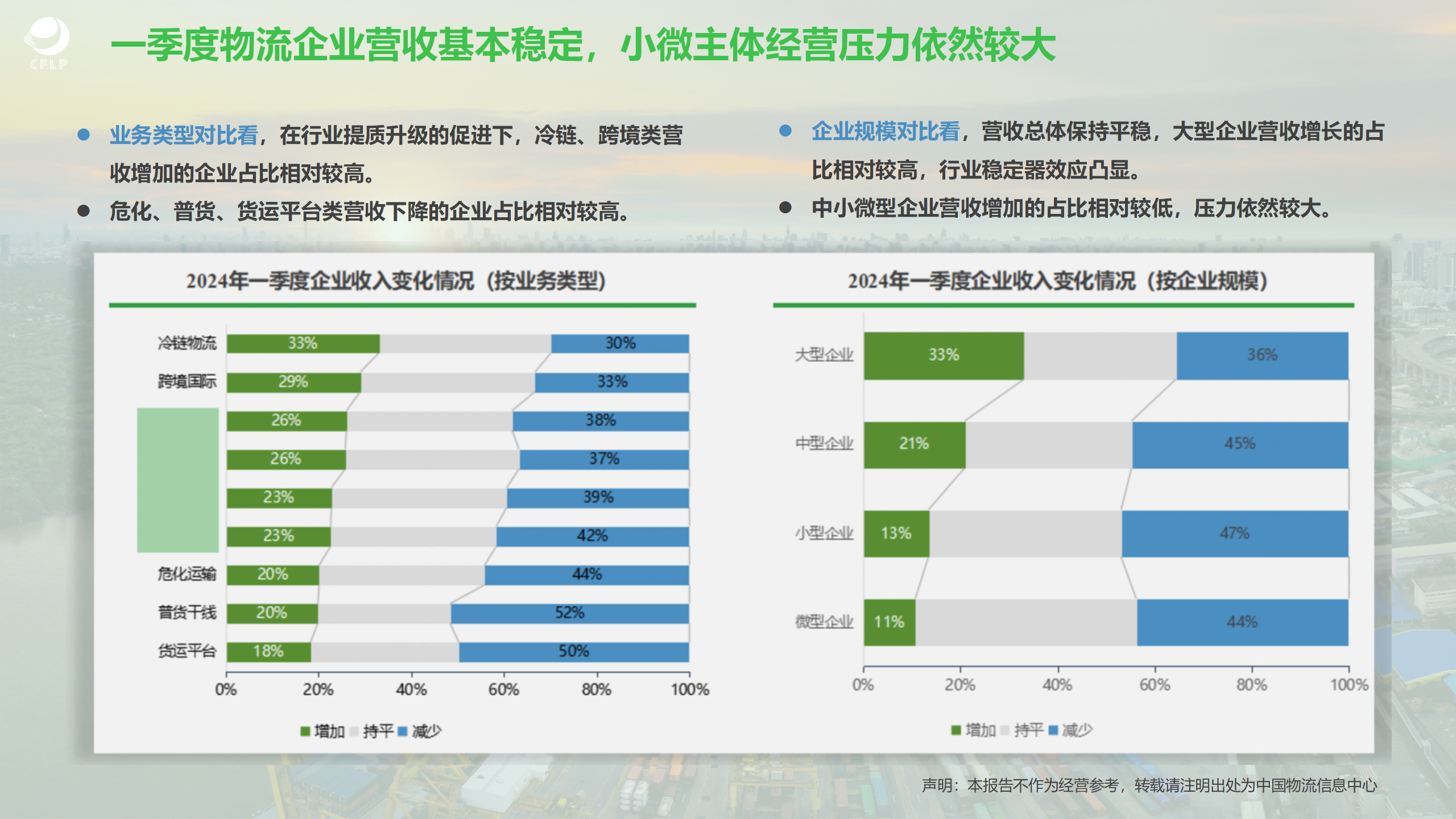 1（刘宇航）20240510我国现代物流宏观运行及化工领域物流发展浅析_09.png