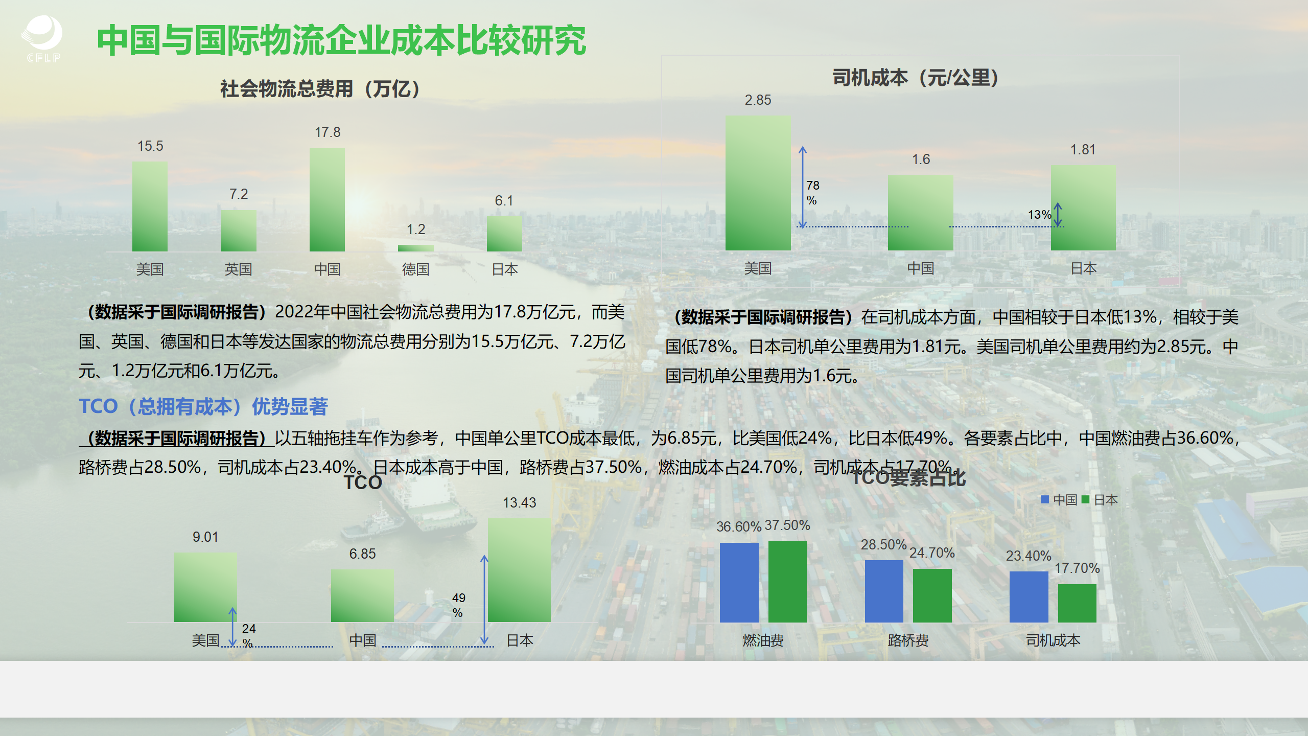 1（刘宇航）20240510我国现代物流宏观运行及化工领域物流发展浅析_05.png