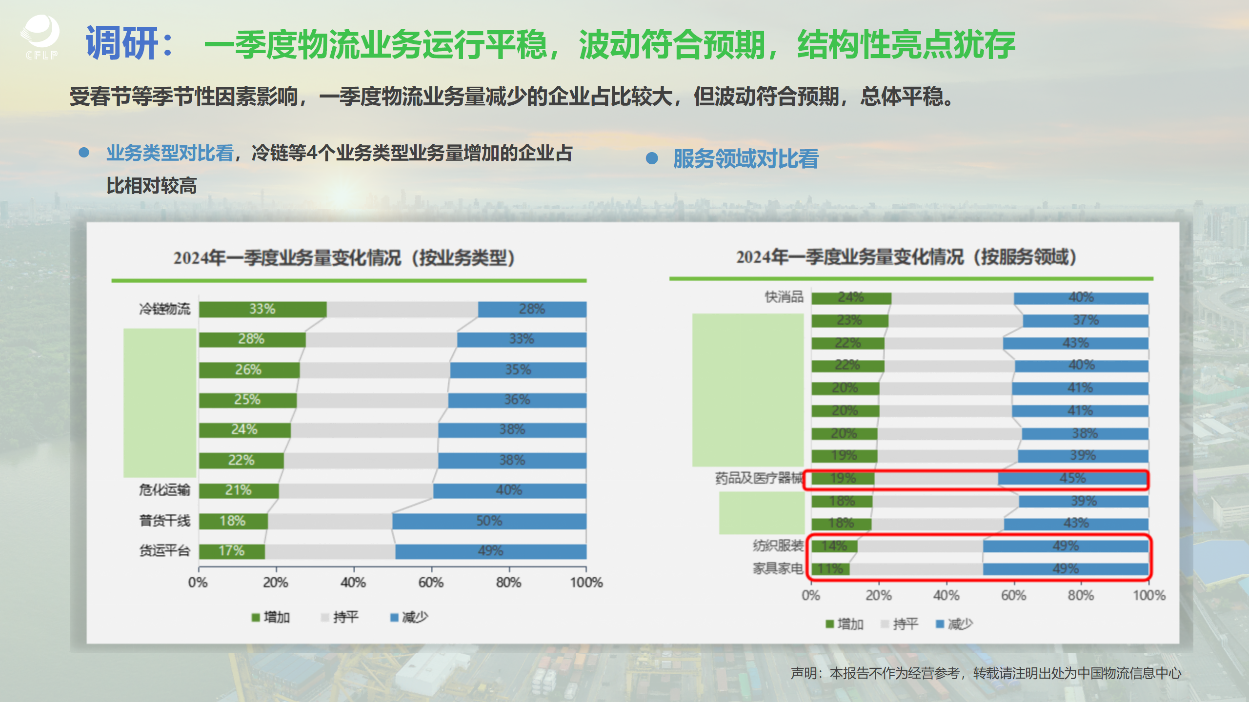 1（刘宇航）20240510我国现代物流宏观运行及化工领域物流发展浅析_08.png