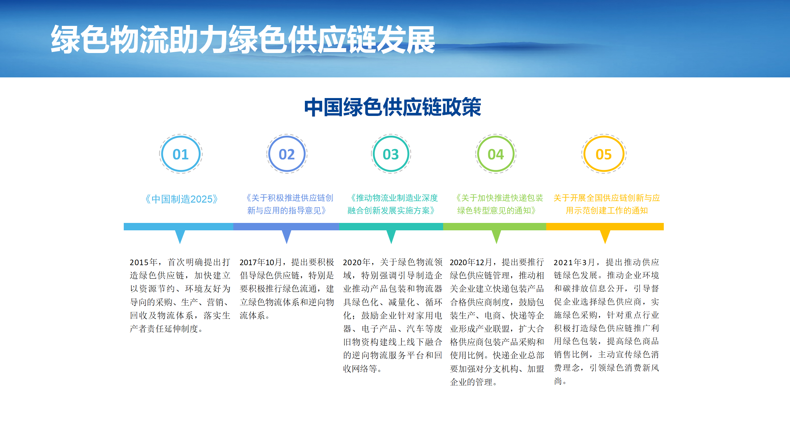 4（刘然）（20240506)绿色物流助力绿色供应链发展(2)_22.png
