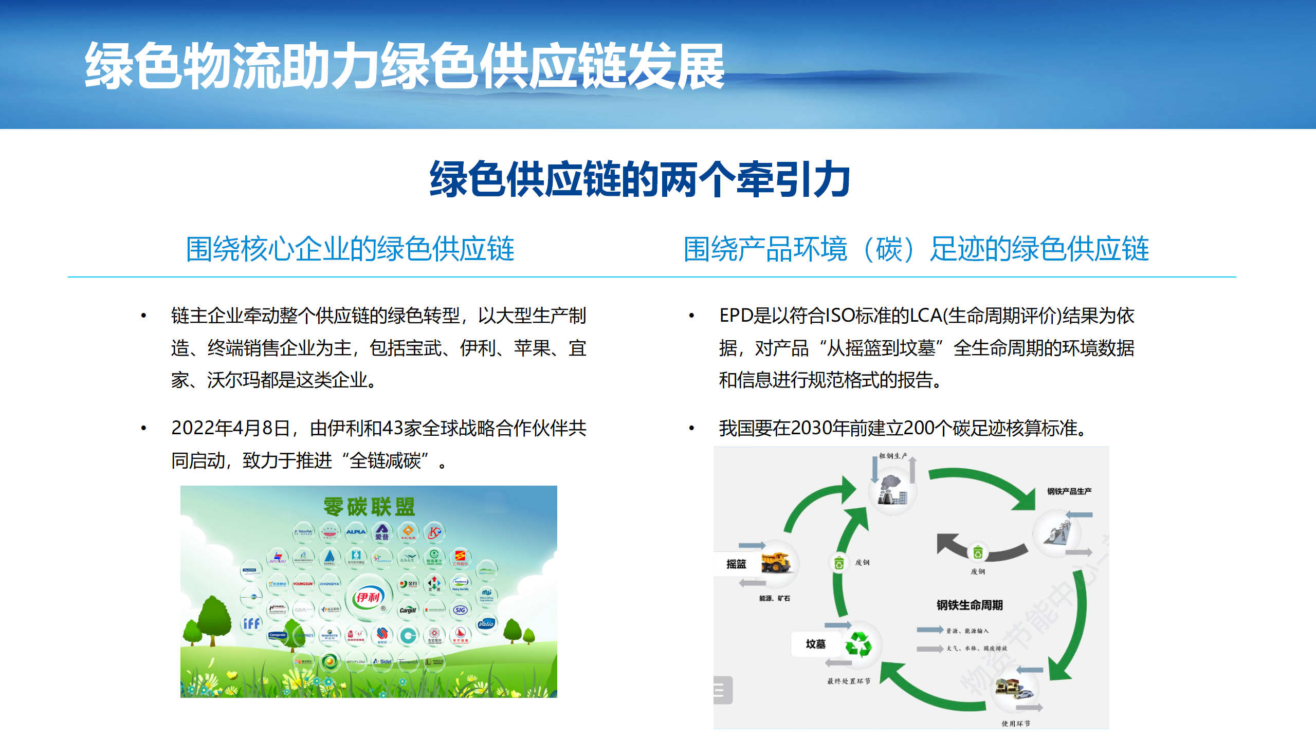 4（刘然）（20240506)绿色物流助力绿色供应链发展(2)_26.png