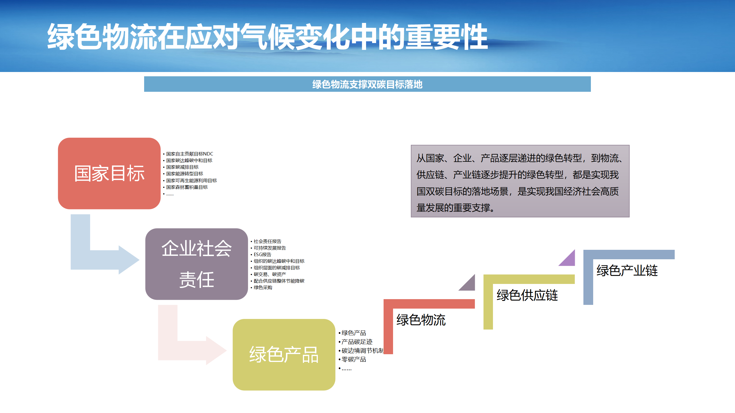 4（刘然）（20240506)绿色物流助力绿色供应链发展(2)_08.png