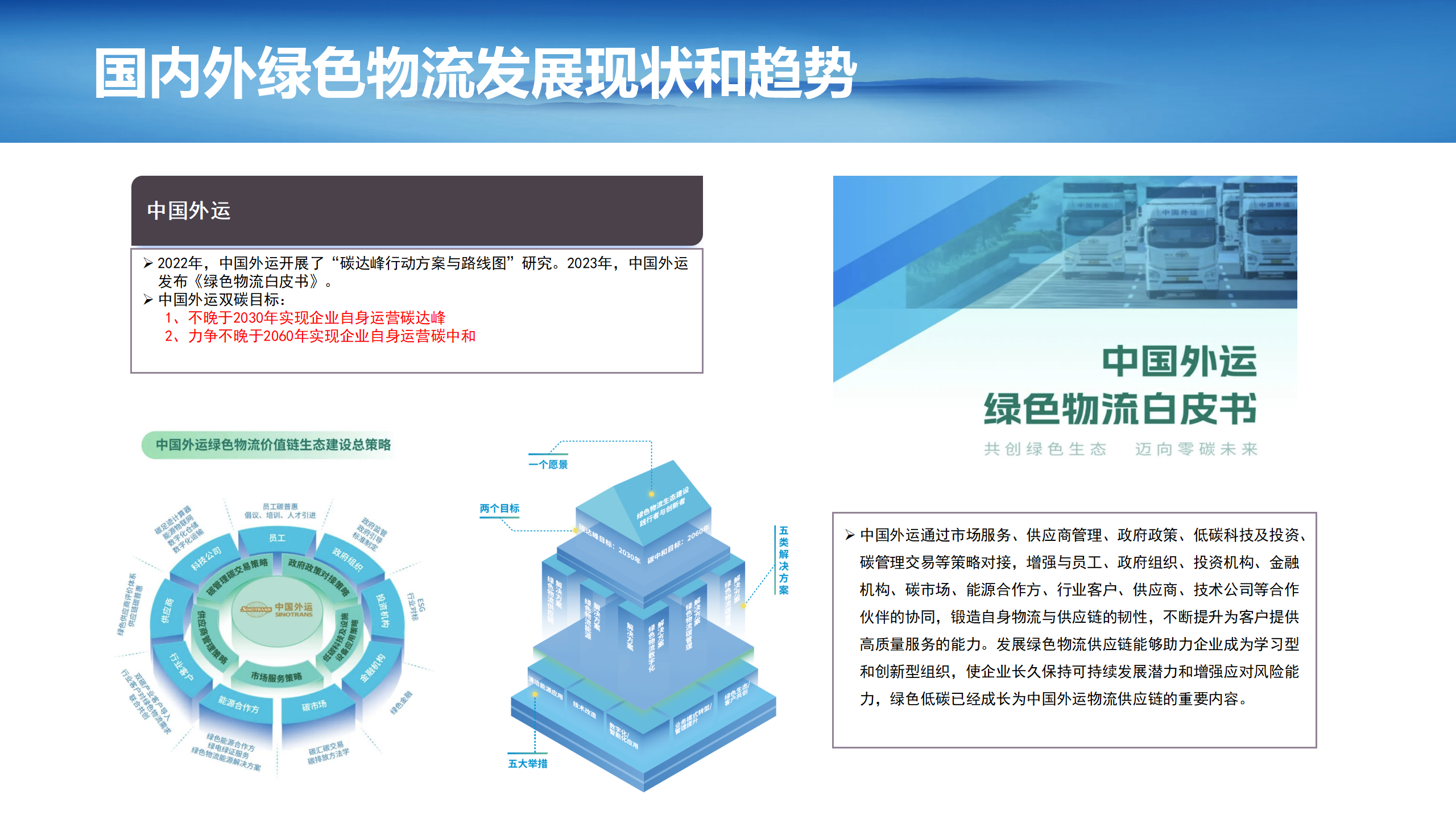 4（刘然）（20240506)绿色物流助力绿色供应链发展(2)_16.png