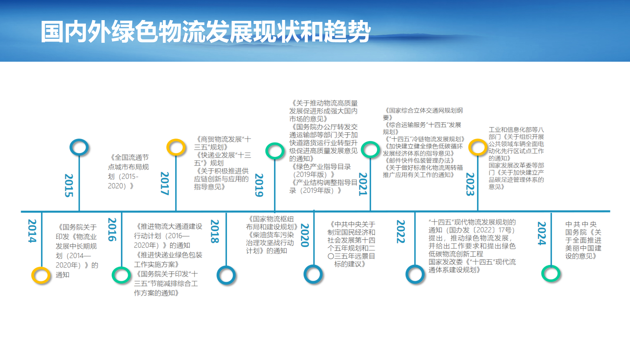 4（刘然）（20240506)绿色物流助力绿色供应链发展(2)_11.png