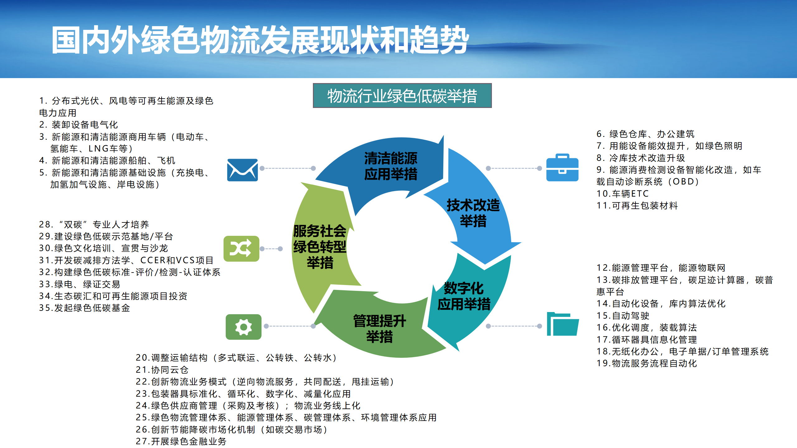 4（刘然）（20240506)绿色物流助力绿色供应链发展(2)_15.png