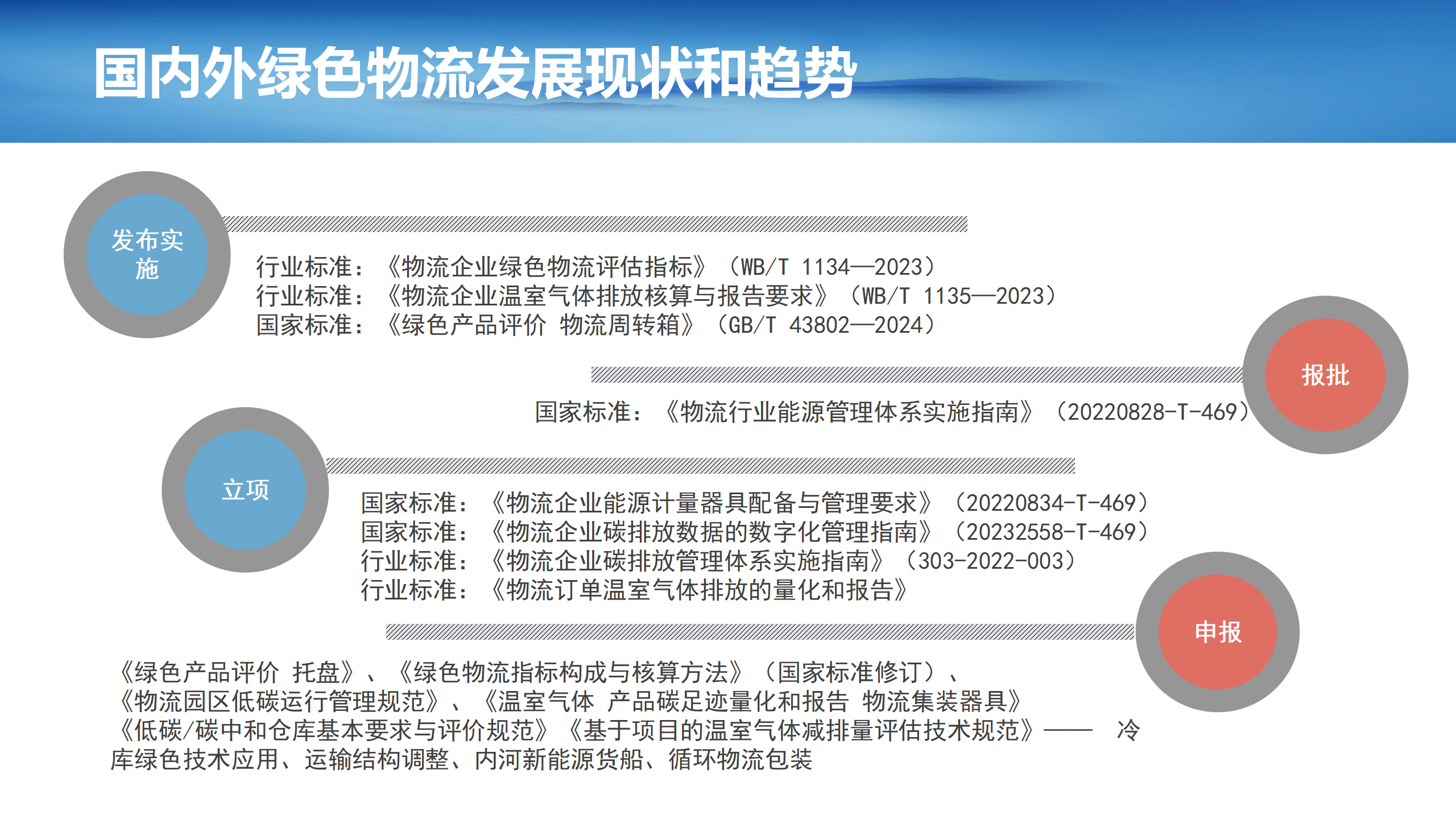 4（刘然）（20240506)绿色物流助力绿色供应链发展(2)_12.png
