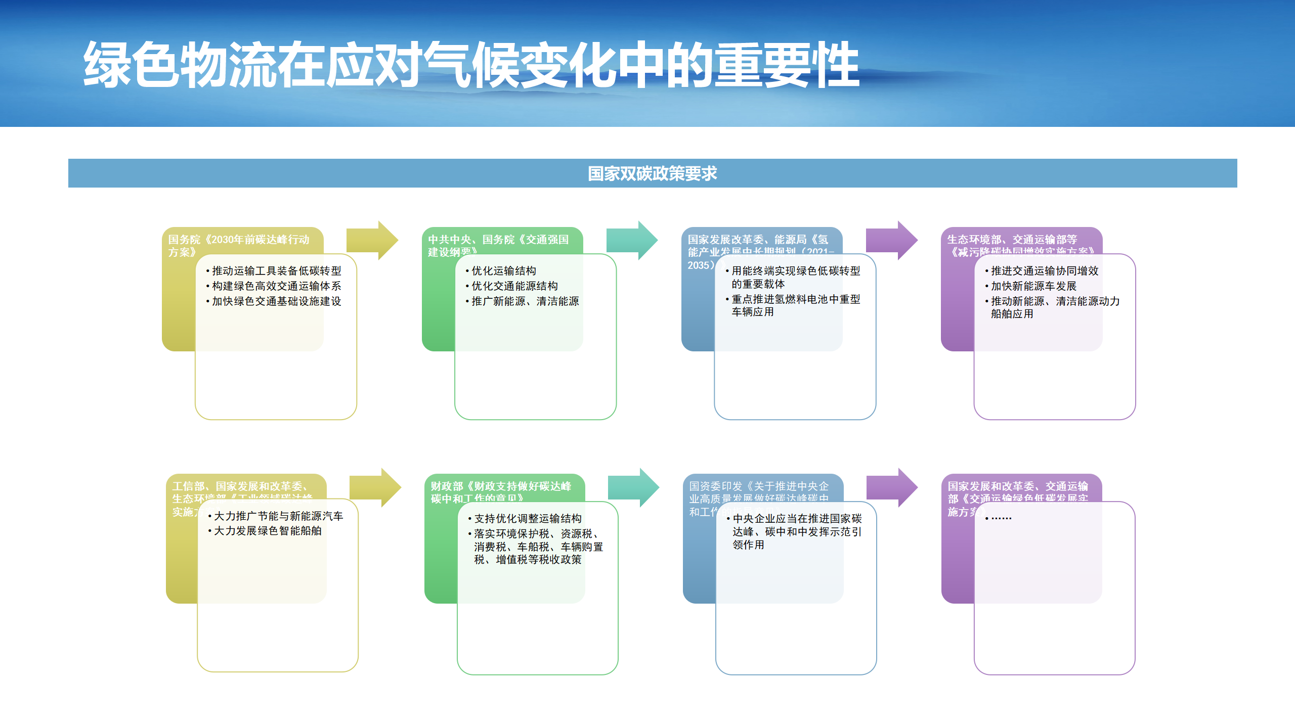 4（刘然）（20240506)绿色物流助力绿色供应链发展(2)_04.png