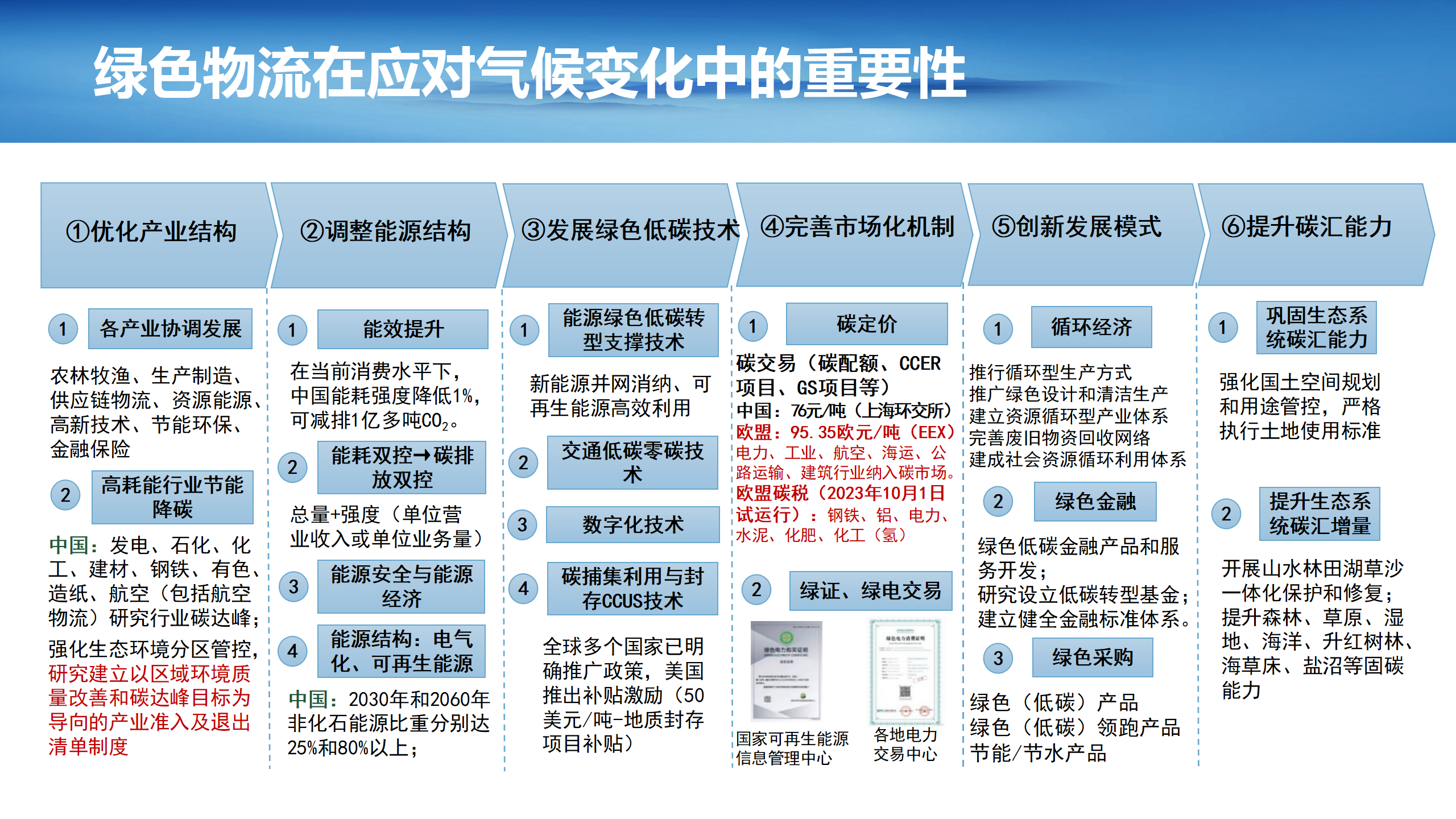 4（刘然）（20240506)绿色物流助力绿色供应链发展(2)_05.png