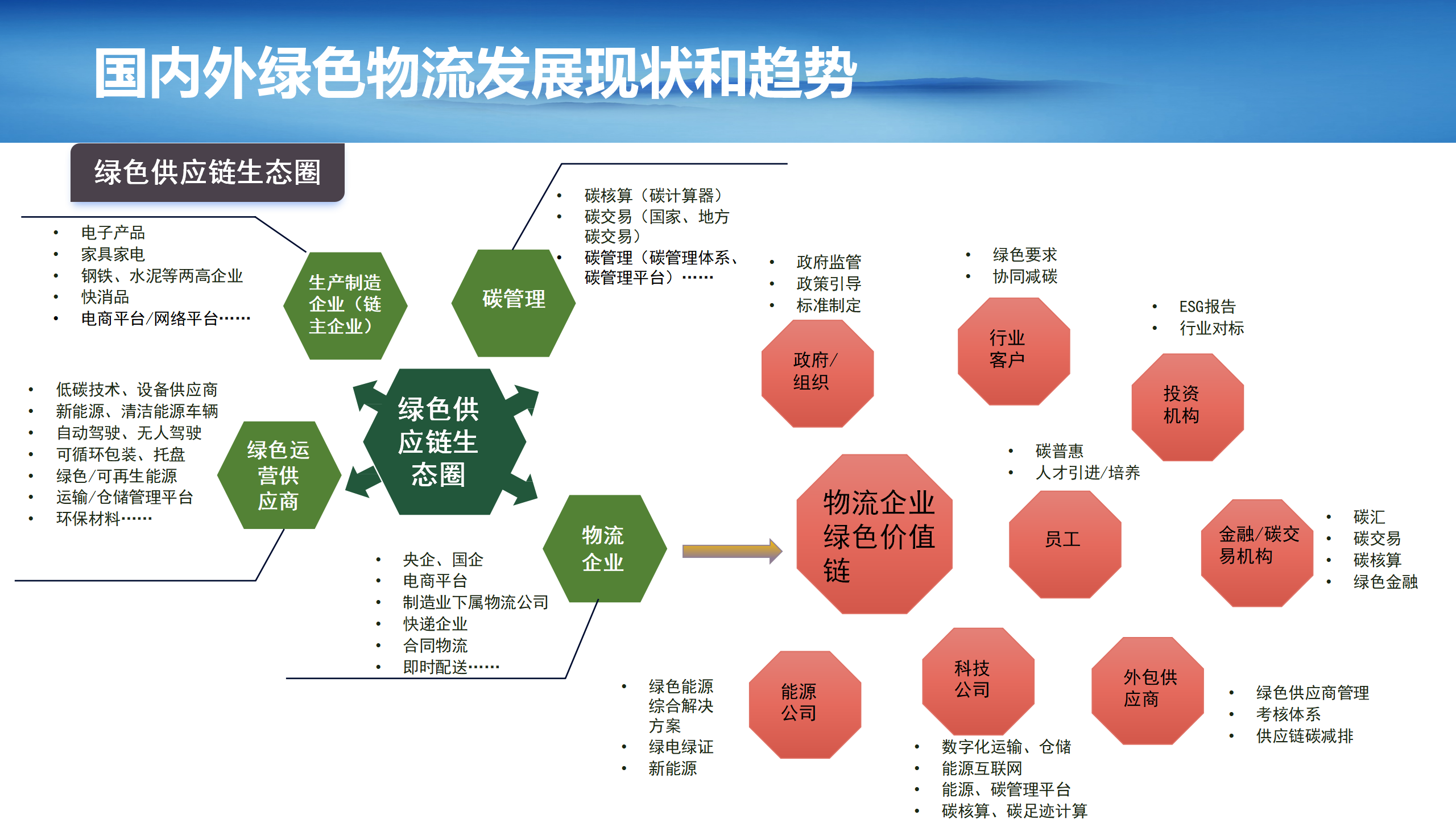 4（刘然）（20240506)绿色物流助力绿色供应链发展(2)_13.png