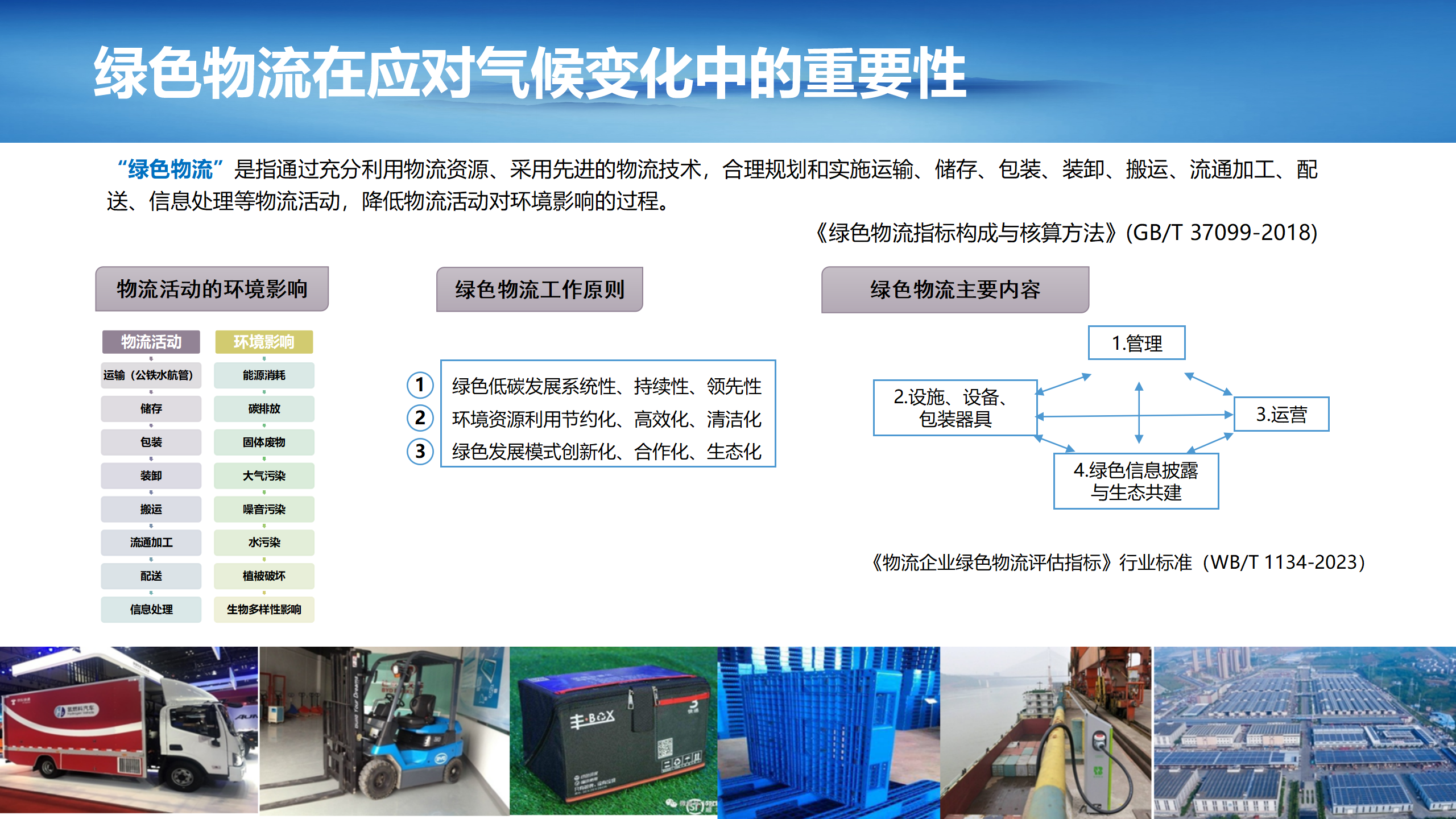 4（刘然）（20240506)绿色物流助力绿色供应链发展(2)_06.png