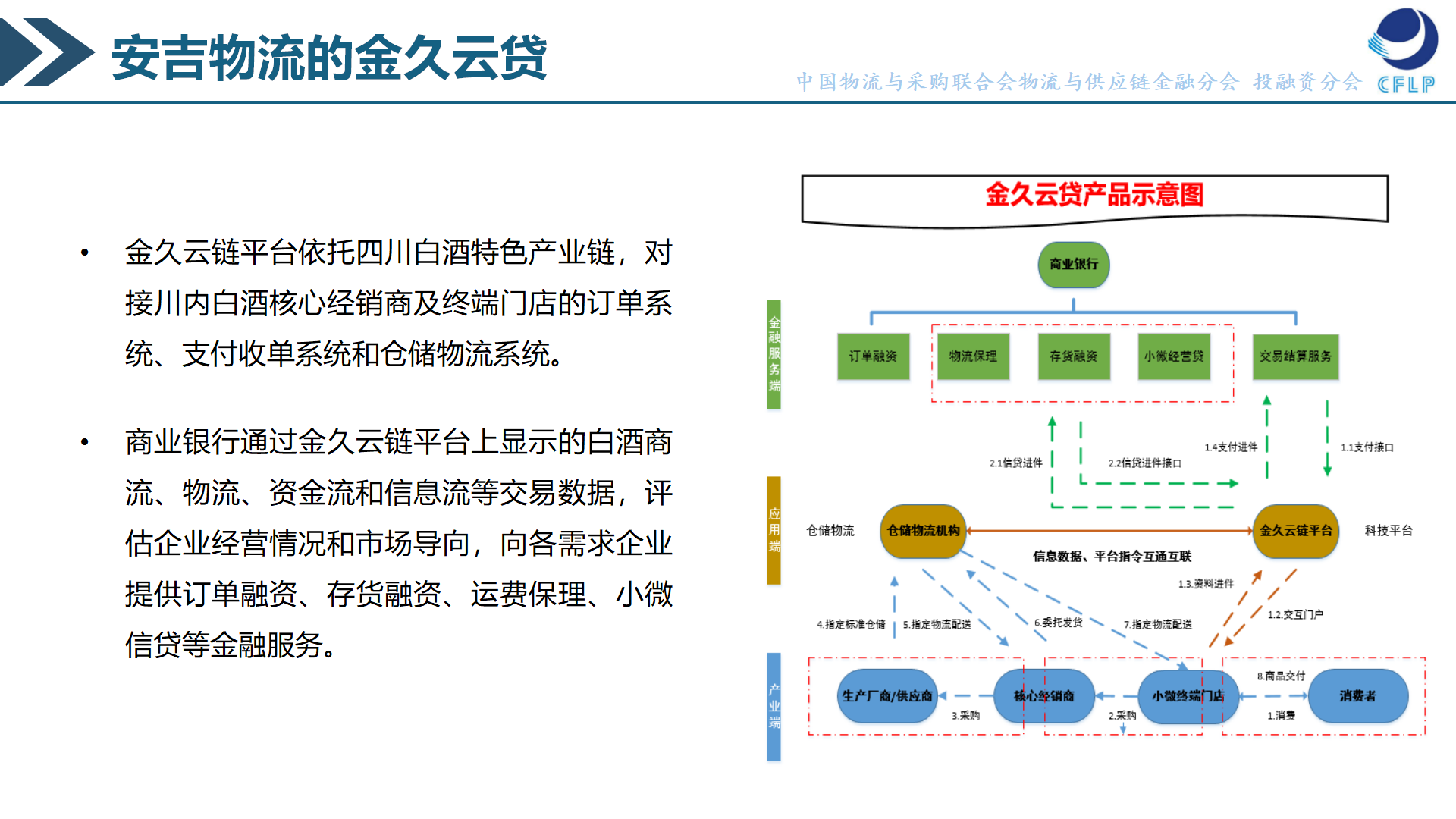 2（张炜）供应链金融助力酒类产业链供应链高质量发展0509(2)_22.png