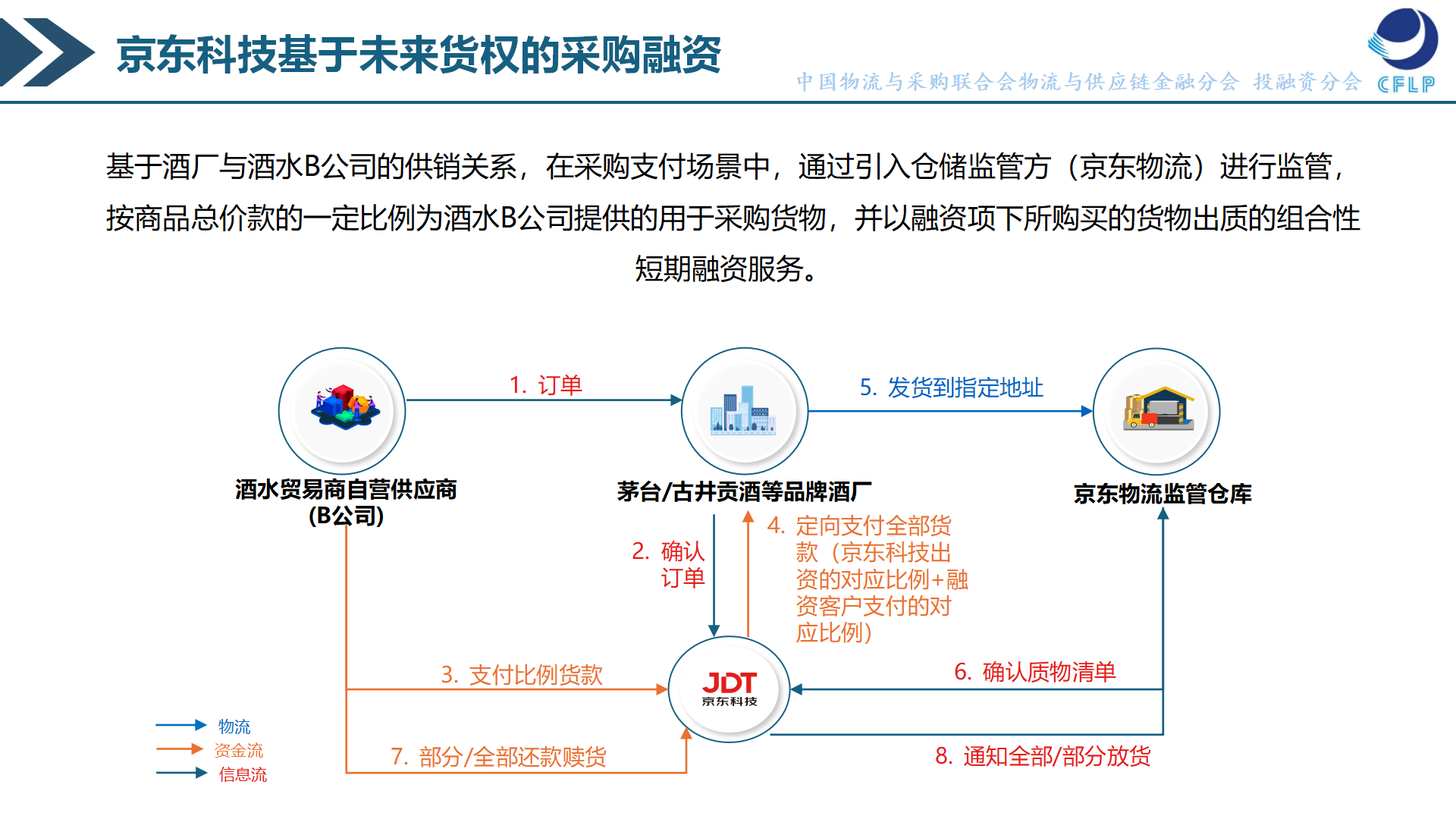 2（张炜）供应链金融助力酒类产业链供应链高质量发展0509(2)_19.png