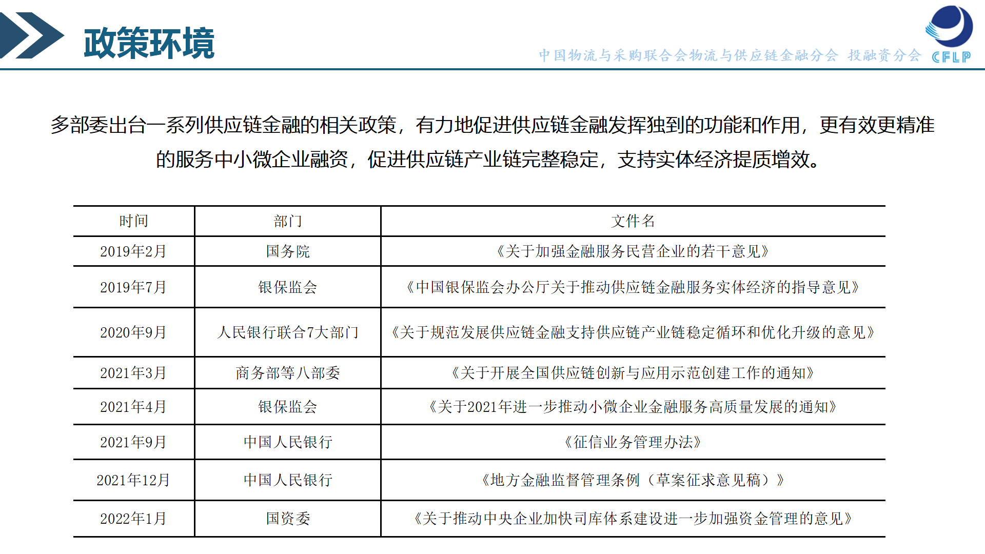 2（张炜）供应链金融助力酒类产业链供应链高质量发展0509(2)_03.png