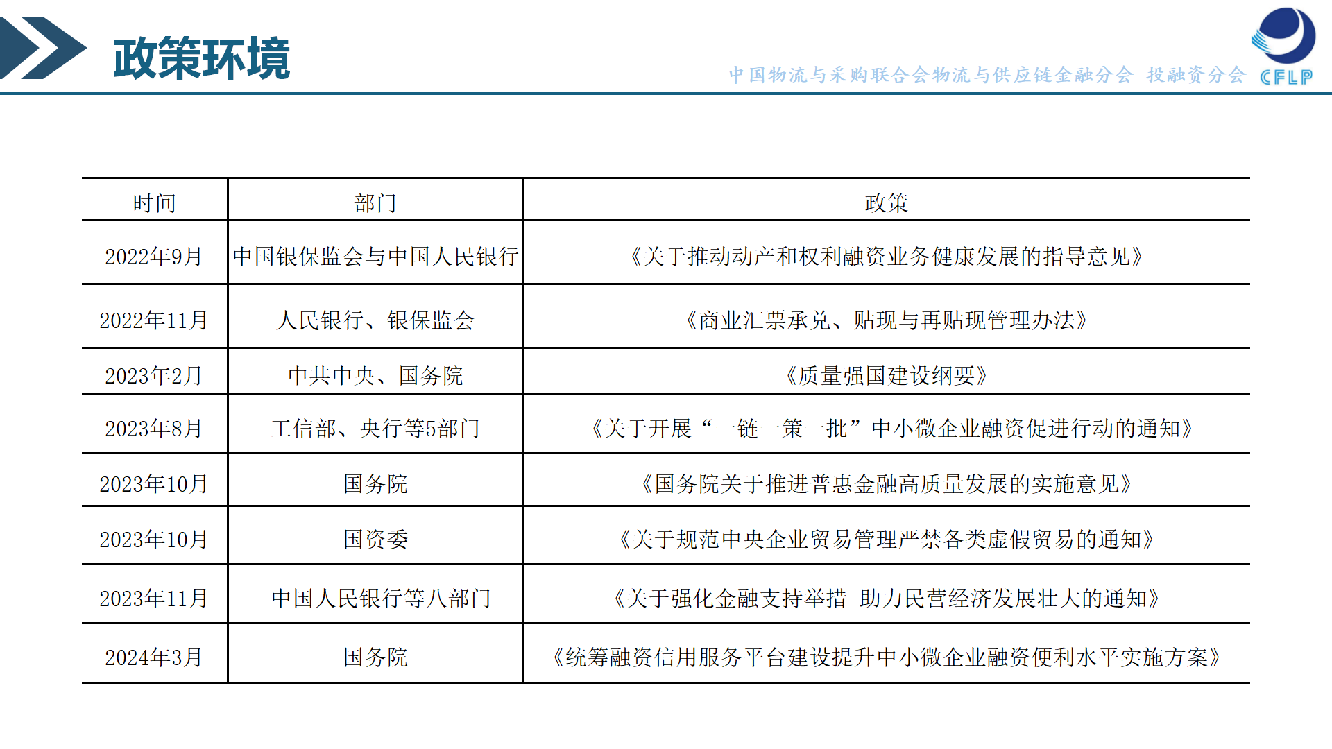2（张炜）供应链金融助力酒类产业链供应链高质量发展0509(2)_04.png