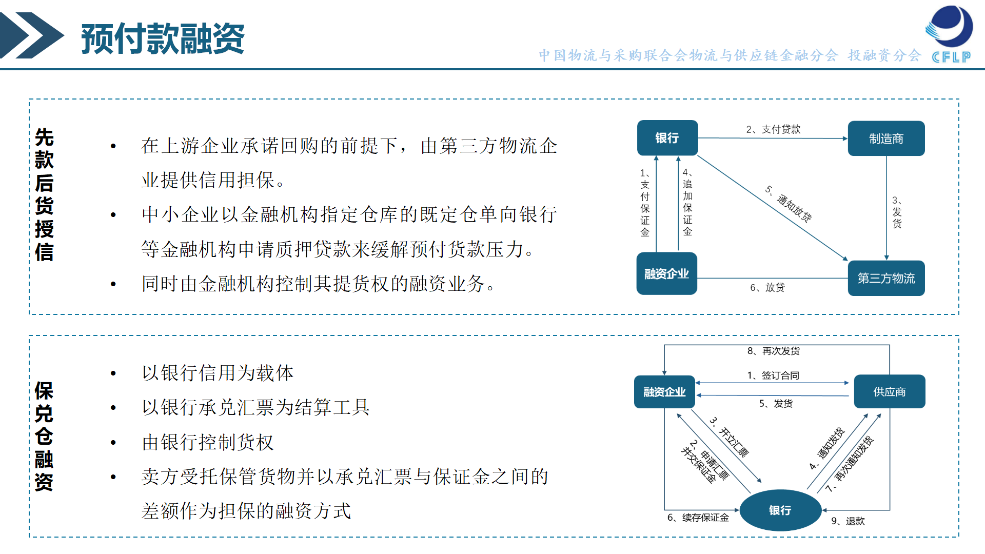 2（张炜）供应链金融助力酒类产业链供应链高质量发展0509(2)_15.png