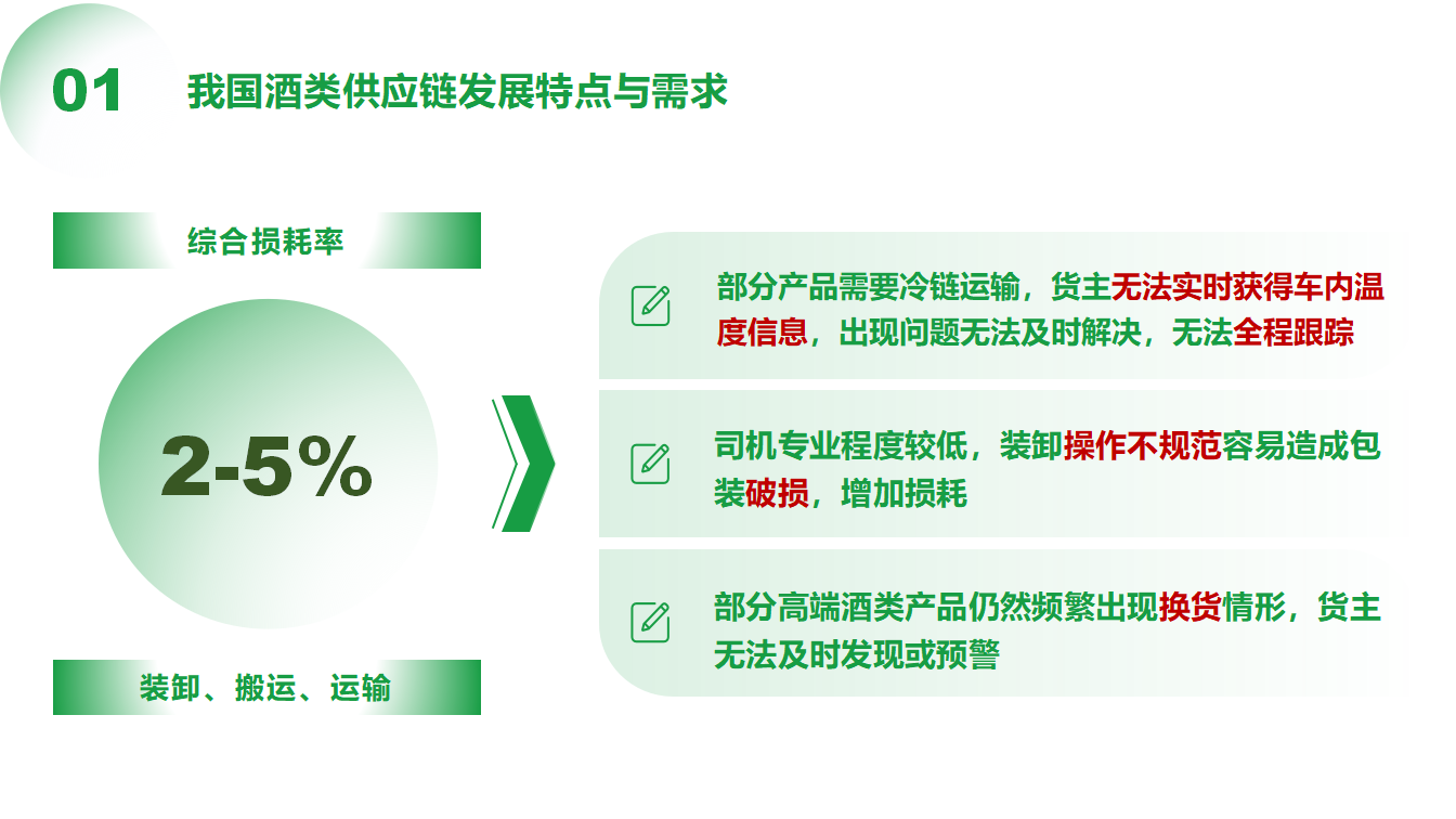 3（晏庆华）0509-物流平台助力酒类供应链数字化转型(1)_06.png