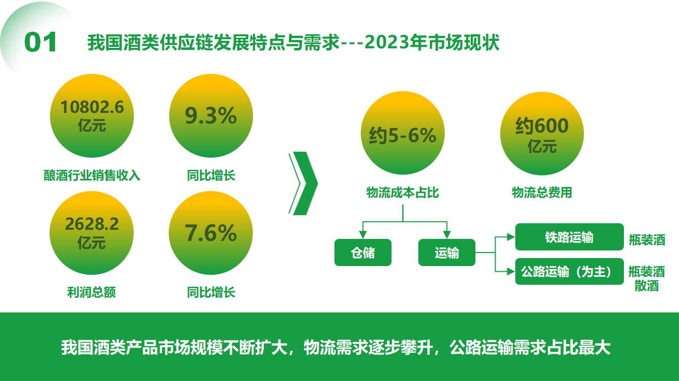 3（晏庆华）0509-物流平台助力酒类供应链数字化转型(1)_03.png