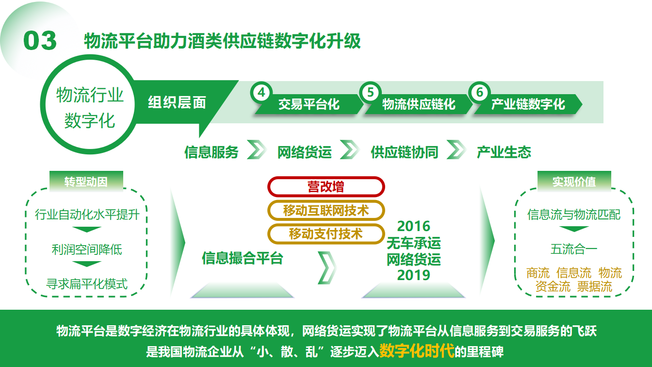 3（晏庆华）0509-物流平台助力酒类供应链数字化转型(1)_15.png
