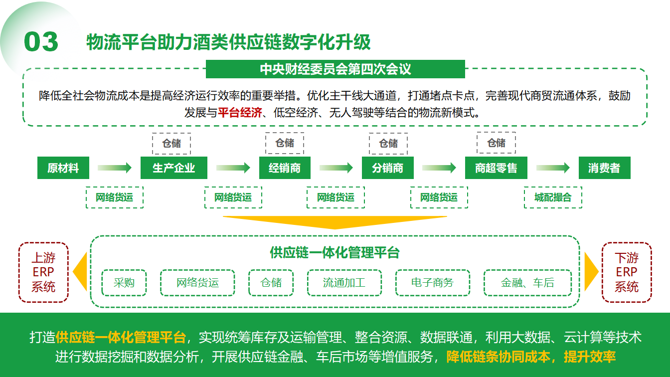 3（晏庆华）0509-物流平台助力酒类供应链数字化转型(1)_17.png