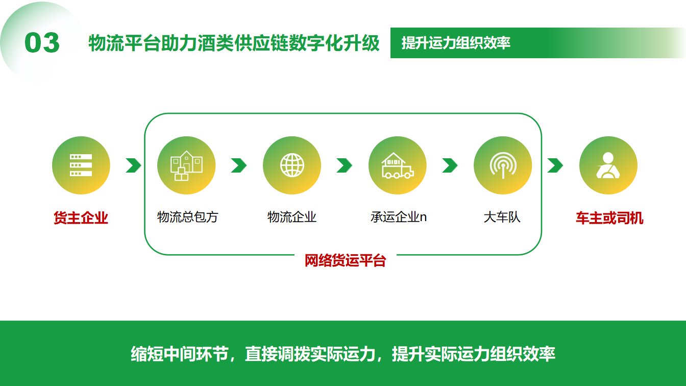 3（晏庆华）0509-物流平台助力酒类供应链数字化转型(1)_19.png