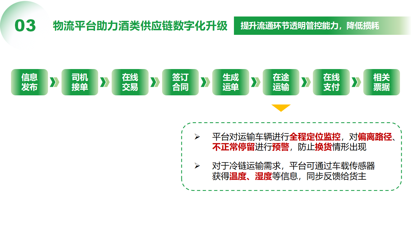3（晏庆华）0509-物流平台助力酒类供应链数字化转型(1)_22.png