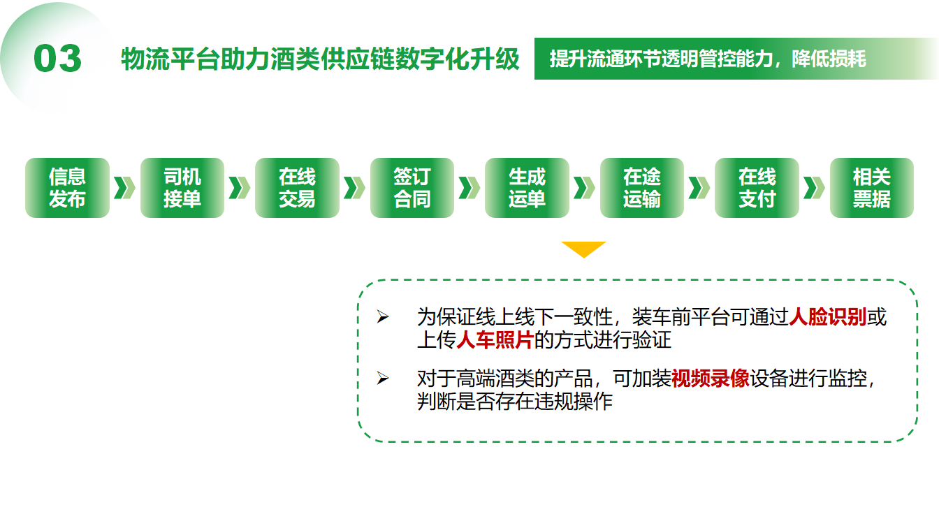 3（晏庆华）0509-物流平台助力酒类供应链数字化转型(1)_21.png