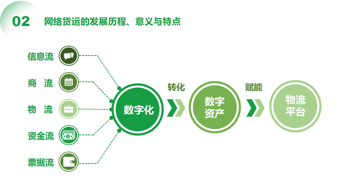 3（晏庆华）0509-物流平台助力酒类供应链数字化转型(1)_11.png