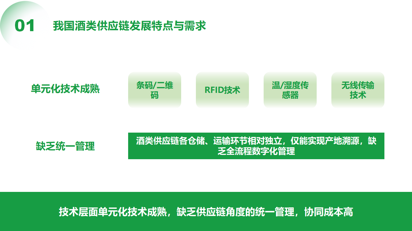 3（晏庆华）0509-物流平台助力酒类供应链数字化转型(1)_05.png