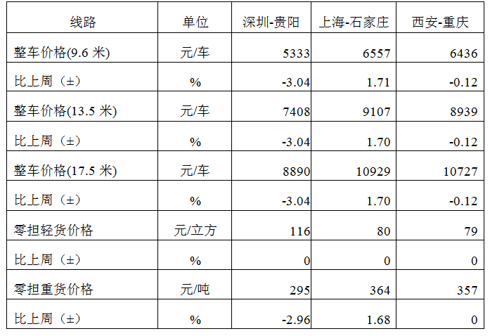 公路周指数3.png