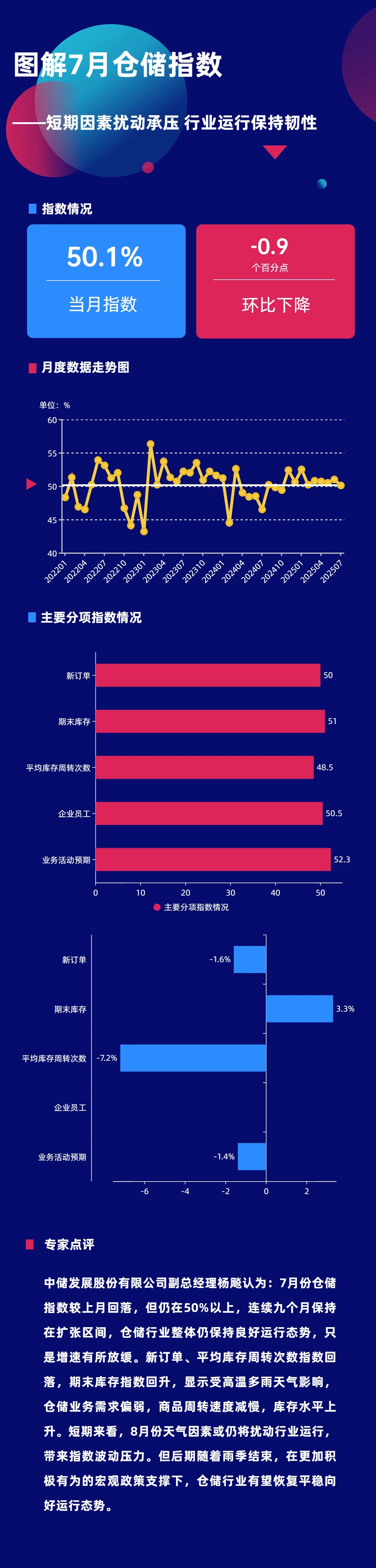 仓储图解.jpg