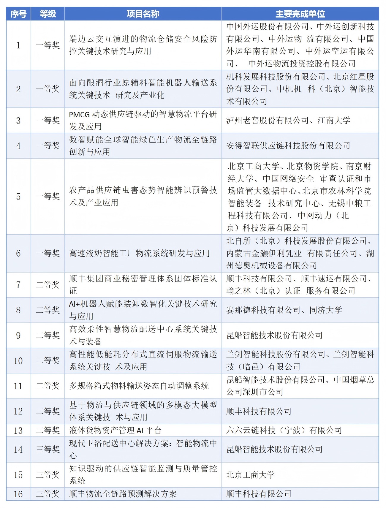 会员单位名单.jpg