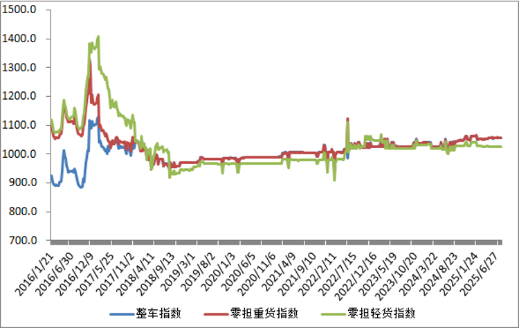 行业指数2.png