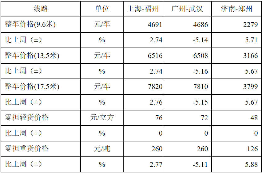 行业指数3.png