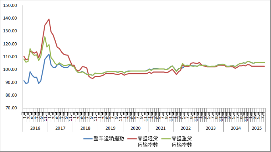 公路指数2.png