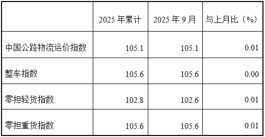 1760519498638990.png 公路物流2.png