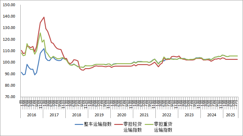 1760519515696984.png 公路物流3.png