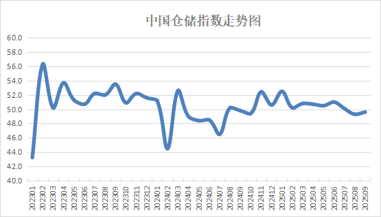 1760520184373809.png 仓储1.png