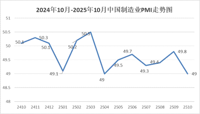 10月pmi 1.png