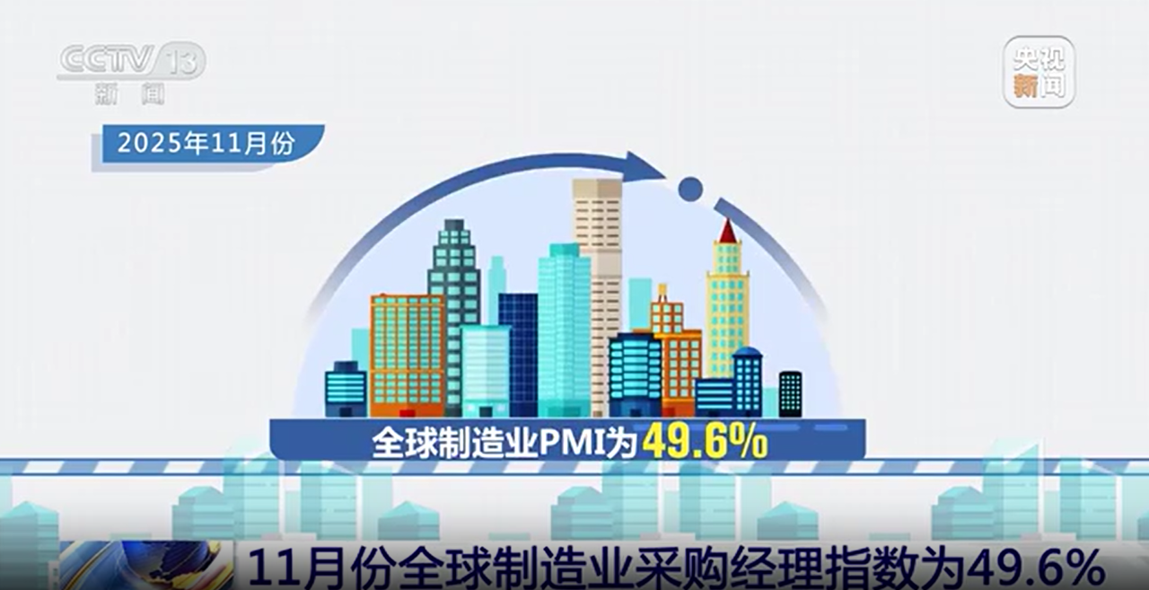 1765530252134494.png PMI.png