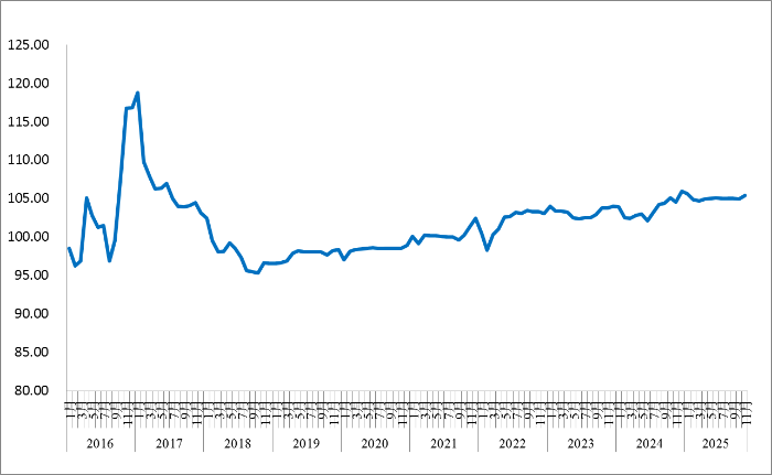 1765530703198361.png 公路运价1.png