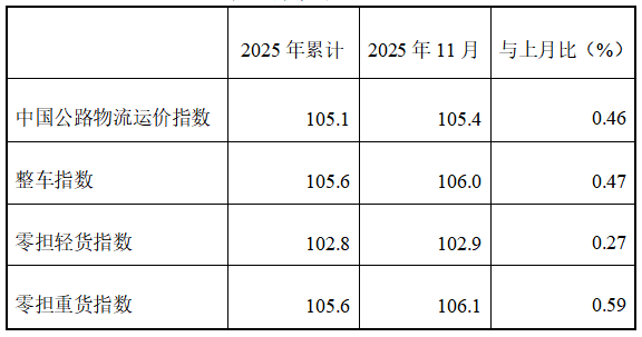 1765530729181304.png 公路运价2.png